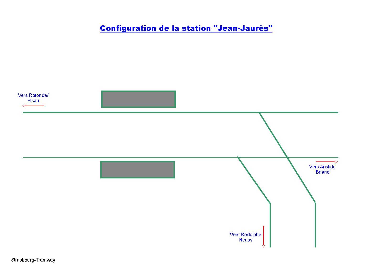 Configuration de "Jean-Jaurès".